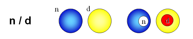 b. Razones.- Son el cociente de dos variables independientes, es decir, que no hay elementos comunes entre el numerador y el denominador. c. Tasas.