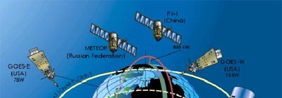 Características de la información Plataformas: satélites meteorológicos Unidades en activo