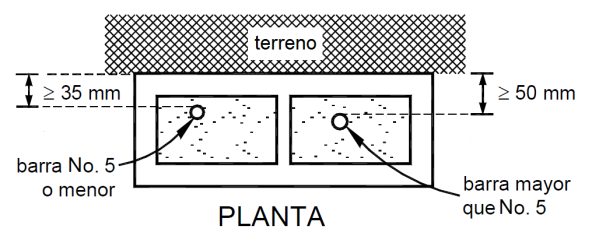 Figura 6. Tamaño y colocación del acero de refuerzo (Modificado de la NTCDF, 2004). Figura 7. Colocación y separación del acero de refuerzo (Modificado de la NTCDF, 2004). Figura 8.