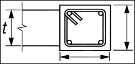 Pared Machón Mínimo 4 barras No. 3 o 10M t (12 cm) Viga de corona t (12 cm) Mínimo 4 barras No. 3 o 10M t t (12 cm) Pared h c t (12 cm) t Figura 12.b. Requisitos para las secciones transversales y el refuerzo longitudinal de los elementos de confinamiento (Modificado de NTCM, 2004 y Meli et al.