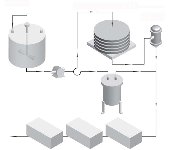 Filtración Innovadora de 3M Purifi cation Sistemas de Filtración para la Industria Farmacéutica B.
