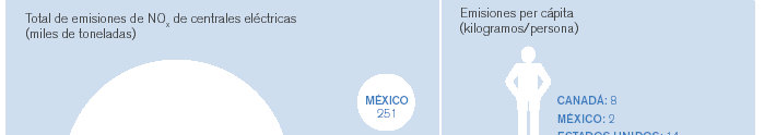 /GWh) En México representó 6.