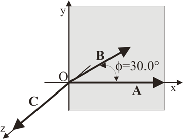 A B = î ĵ ˆk A y A z = (1) 1+1 Ay Az î + (1) A 1+2 x A z ĵ + (1) A 1+ 3 x A y ˆk A B = (A y )î ( ) ĵ + ( -A y ) ˆk = (A y )î + (A z - ) ĵ + ( -A y ) ˆk EJEMPLO 3: El vector A tiene un módulo de 6