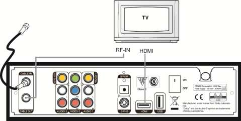 Ch2. Conexiones 15 distancia de la TV y seleccione la terminal de TV conectada (video 1,2,3). 2.