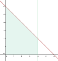 Volumen de una función El volumen del cuerpo de revolución engendrado al girar la curva f(x) alrededor del eje OX y limitado por x = a y x = b, viene