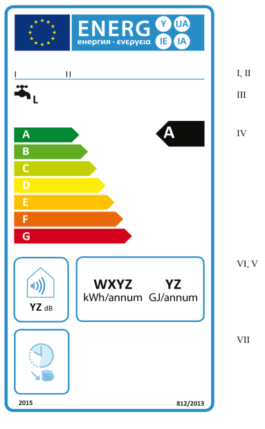 2.- Ámbito de aplicación Reglamento Delegado UE 812/2013 Ámbito de aplicación Aparatos y equipos de potencia calorífica nominal igual o inferior a 70 kw Acumuladores de