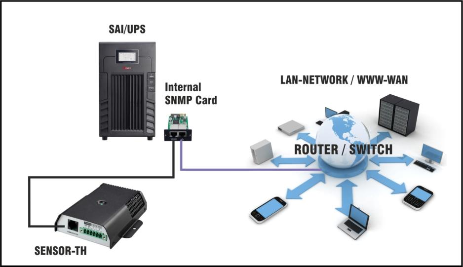 4.- COMUNICACION Existen 2 formas de comunicarse con la tarjeta desde la misma red LAN: - Mediante un PC con el software instalado de supervisión y control: VIEWPOWER PRO - Mediante un PC,