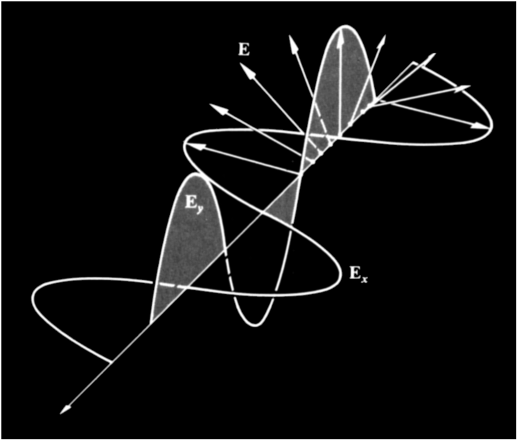 Planos de Polarización Lineal Planos de Polarización Polarización Circular Ciertos cristales como la