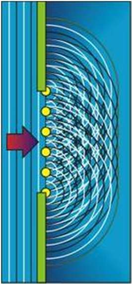 Óptica Física Qué es la difracción? Cada punto de un frente de onda que se propaga es un emisor de ondas secundarias (principio de Huygens).
