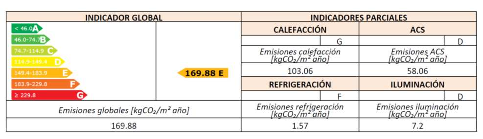 Página 17 de 22 CONCLUSIONES Mediante el procedimiento básico de certificación de eficiencia energética del Albergue Juvenil-Villamanín (Hunosa), a través del programa informático CE3X, se obtiene
