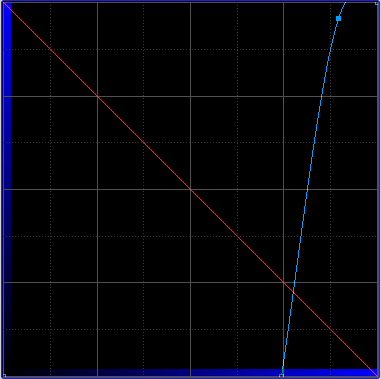Otras curvas útiles... En rojo, curva para invertir los valores.