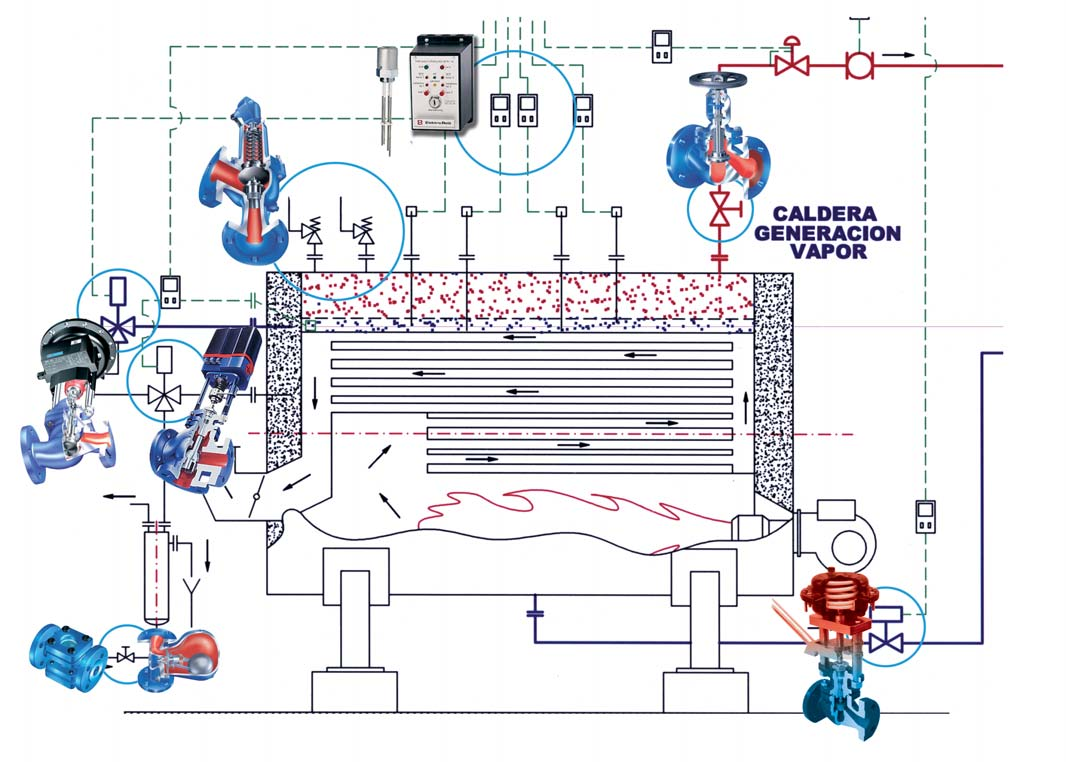 El siguiente esquema ilustra la colocación típica de las Válvulas de purga de lodos de caldera en una típica planta de calderas de vapor.