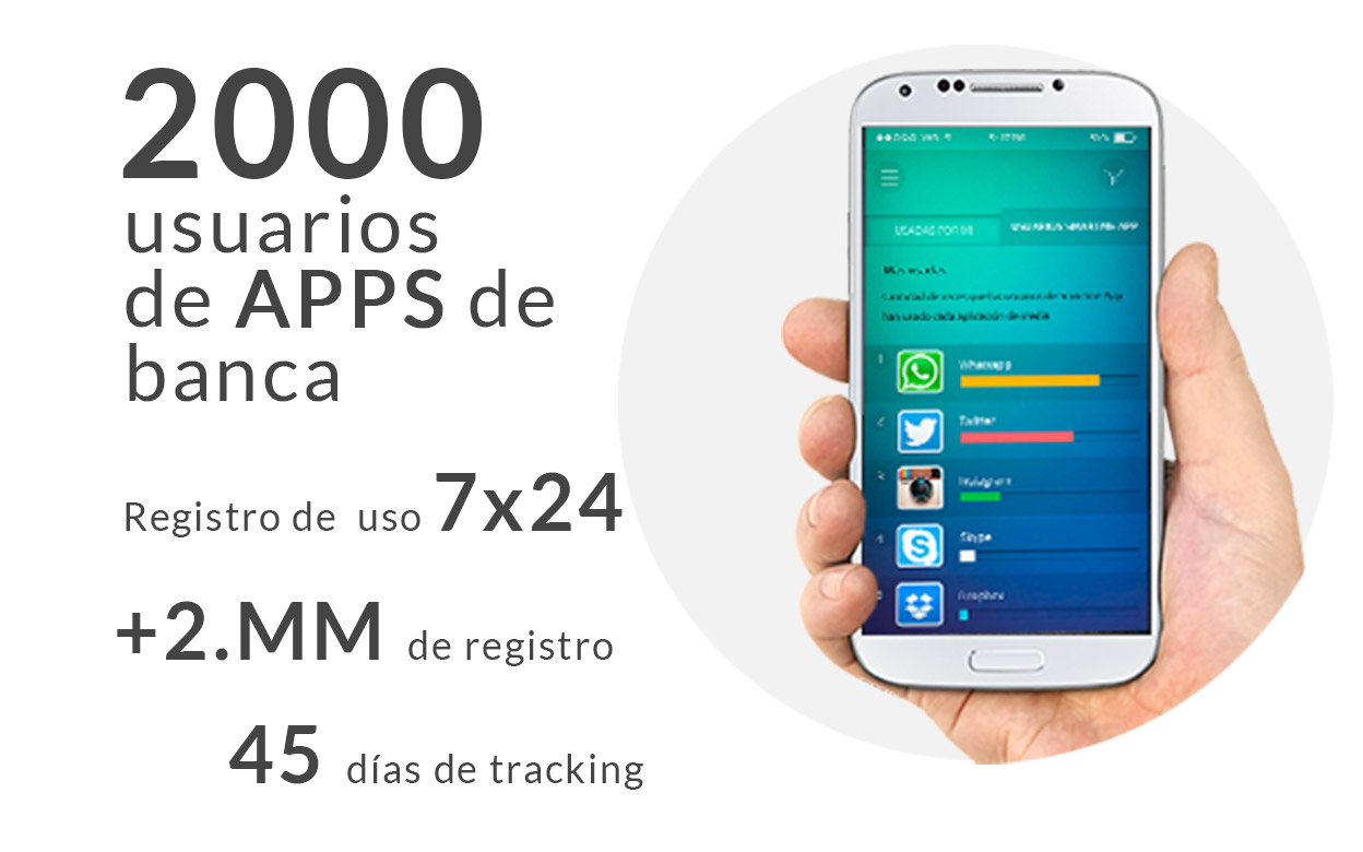METODOLOGÍA Con tecnología Smartme de tracking pasivo hemos monitorizado durante 45 días a 2.000 usuarios de banca móvil registrado más de dos millones de datos sobre el uso de 38 apps de banca móvil.