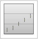 Gráficos de cotizaciones Se pueden trazar datos que se organizan en columnas o filas en un orden específico en una hoja de cálculo en un gráfico de cotizaciones.