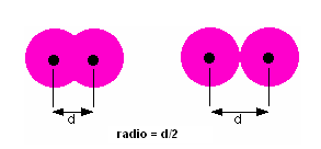 Radio covalente vs