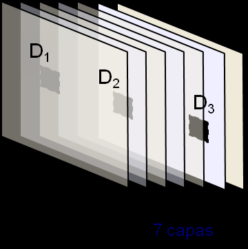El defecto D1 se encuentra localizado entre las capas 2 y 3, el defecto D2 entre las capas 3 y 4, y el defecto D3 entre las capas 5 y 6.