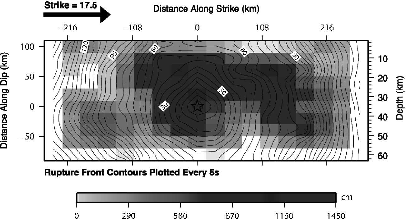513430 - Sismología - Clase Práctica 2 8 (c) La figura 7 muestra el perfíl de la distribución de deslizamiento en la falla para el terremoto de Maule.