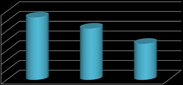 Gráfico 4.- Comparación estadística de la eficacia de los tres localizadores.