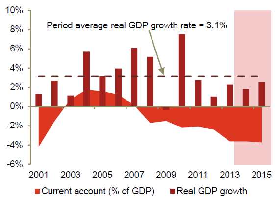 Cómo capitalizar fuera del campo? En la década pasada, la economía de Brasil creció 44% en términos reales.