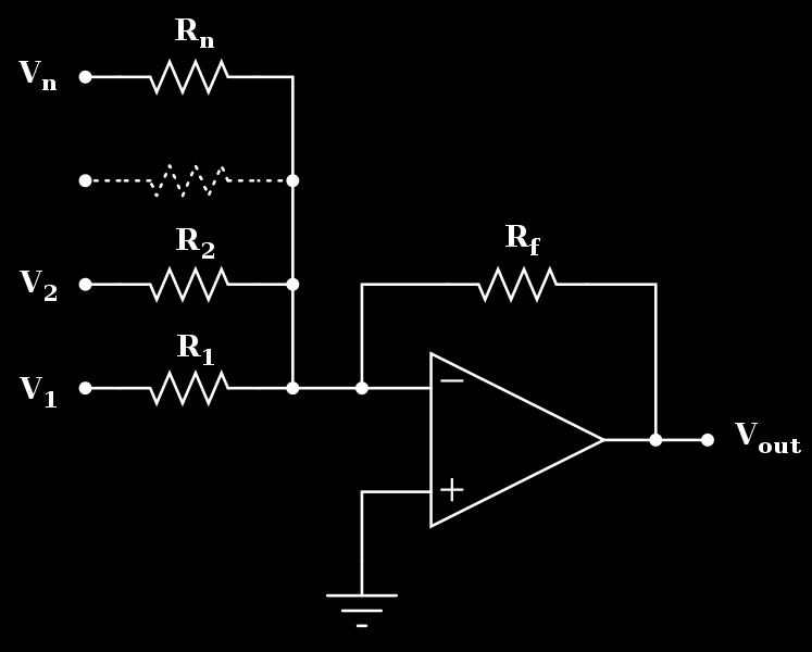 El amplificador operacional ideal Circuitos prác>cos (V) Amplificador sumador " V out = R f.v R 1 + R f.v 1 R 2 +...+ R % f $.