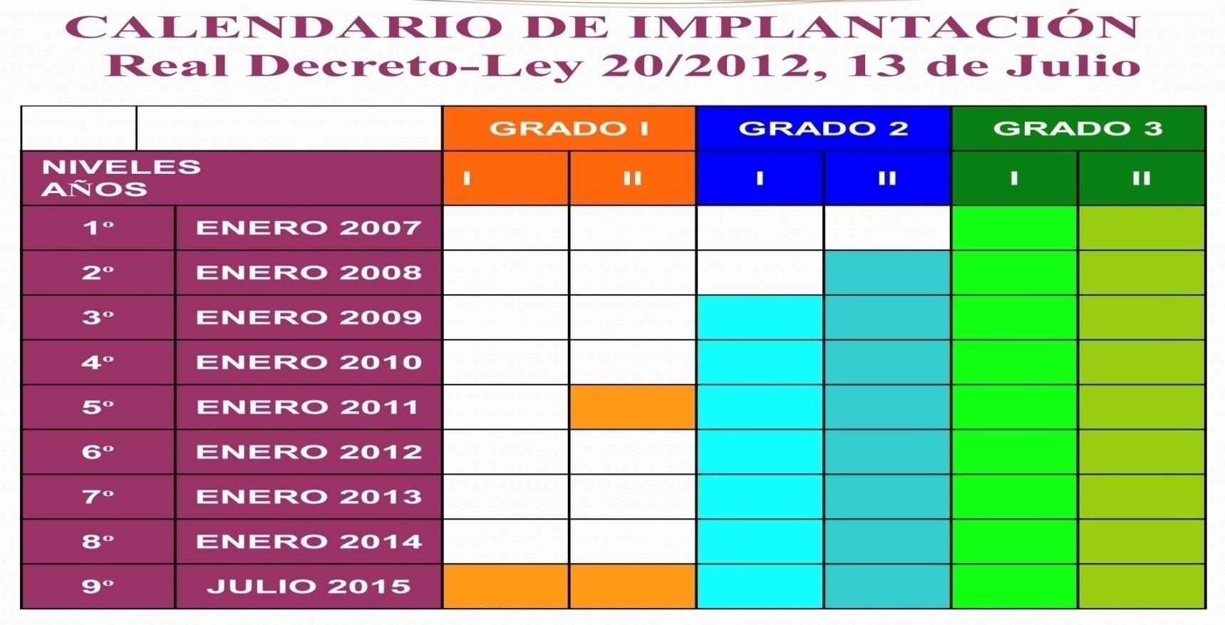 MORATORIA DEL GRADO I (*) En Extremadura a fecha de 31 de Diciembre de 2013,