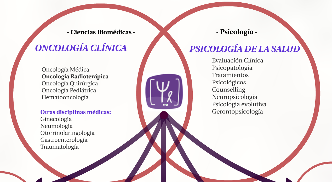 Psicooncología: Qué es? La Psicooncología es un campo interdisciplinar de la psicología y las ciencias biomédicas.