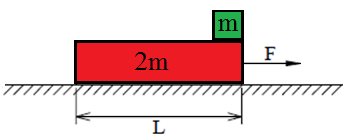 1 5 Respuesta: a1 g y a2 g 3 6 c. Si parten del reposo y la plataforma mide L, en cuánto tiempo se caerá el bloque de la plataforma? Respuesta: t 2 L g 15.
