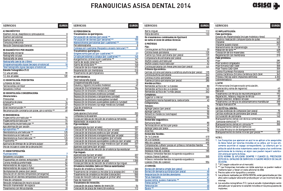 ASISA Dental PYMES Franquicias