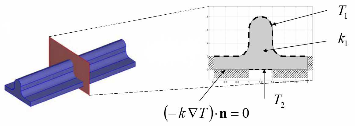 266 Matlab PDE toolbox Figura E.13: Geometría y condiciones de contorno de una viga sometida a restricciones de temperatura y aislamiento. Figura E.14: Impureza localizada dentro de la viga de estudio.