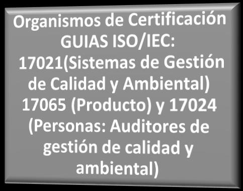 ISO/IEC y es evaluada