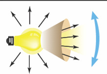 FLUJO LUMINOSO FLUJO (lm) Φ Potencia: energía medida en watts (W: J /s ) Flujo luminoso (F): se define como la potencia (W) emitida en forma de radiación luminosa a la que el ojo humano es sensible