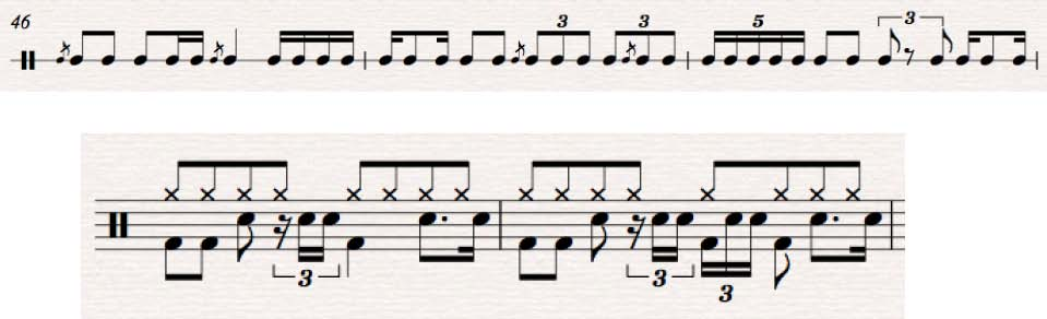 Nociones básicas del sentido rítmico del estilo musical Swing Progresiones Rítmicas aplicadas a los toms Ostinatos para la extremidades superiores