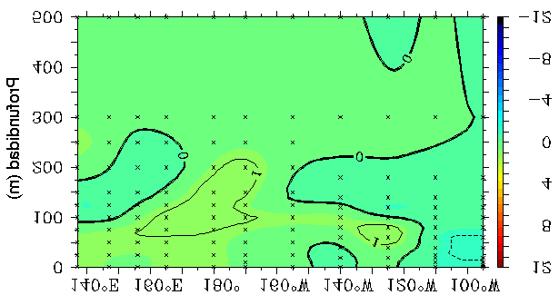 anterior, presentando anomalías positivas hasta,5 C, en tanto, en el Pacifico Oriental, continuó observándose anomalías negativas de 1 C entre los 5 N a 5 S.
