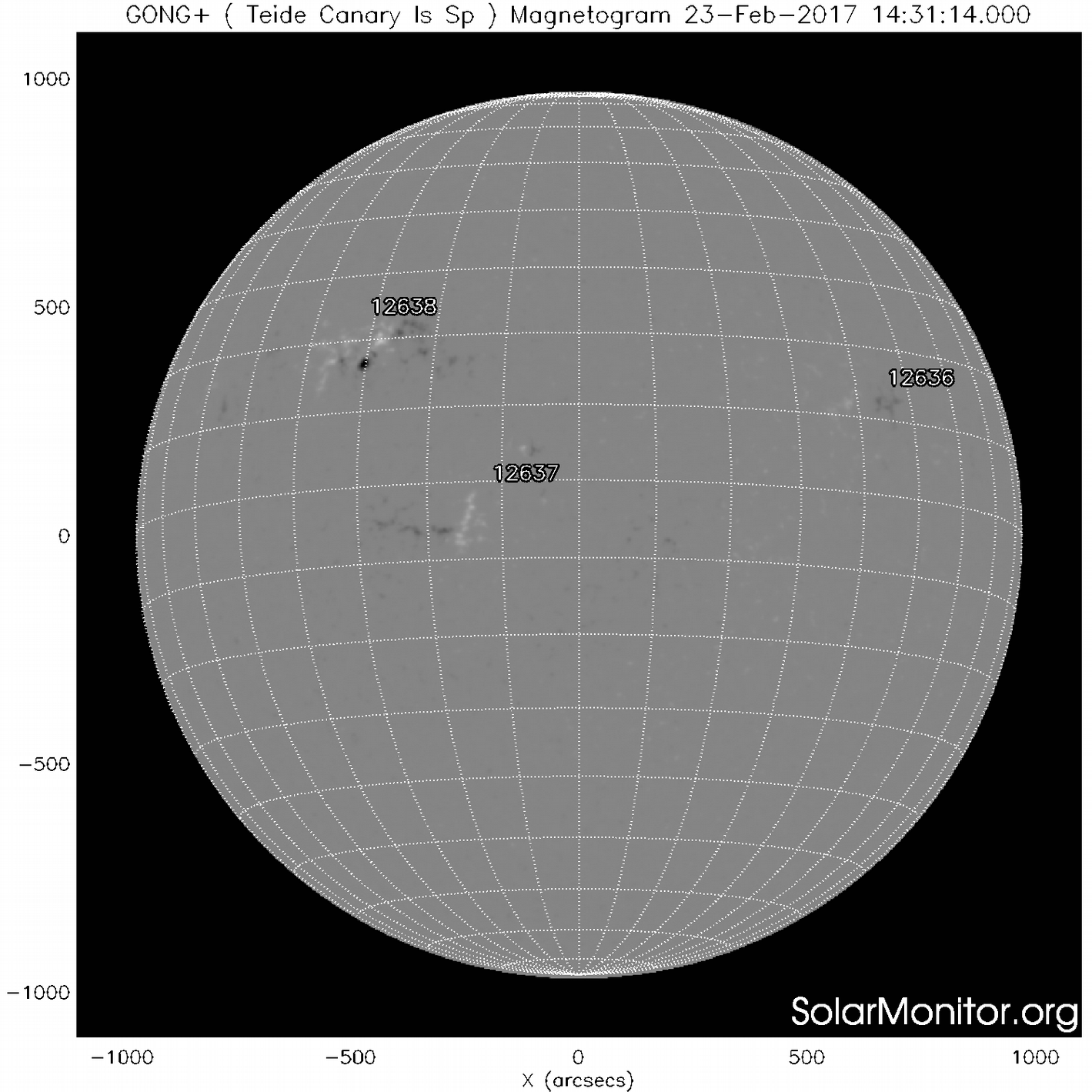 Campos magnéticos solares Un magnetograma solar permite identificar las regiones de intensos campos magnéticos solares.