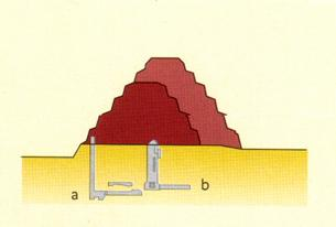 Almacenes El conjunto de la pirámide