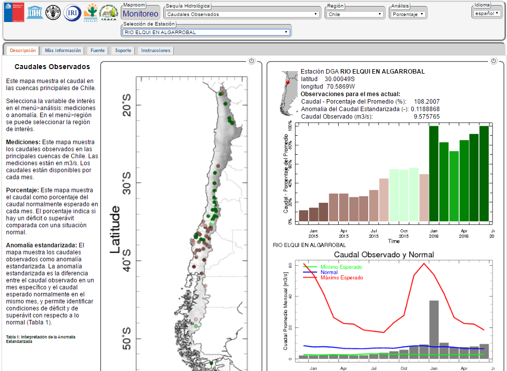 El Observatorio Agroclimático de Chile 1) Monitoreo de