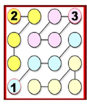 1. STRIMKO Instrucciones: completa los círculos con un número del 1 al 4, de tal forma que: los números NO se repitan en