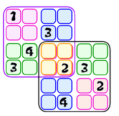 13. UNO MÁS INSTRUCCIONES: El reto del uno más, consiste en encontrar los sumandos de la adición, donde cada uno de ellos posee los dígitos del sumando anterior más otro dígito Número Perfecto + 6