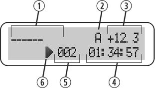 Conexiones y elementos de mando Display 1 Indicador de barras, durante la reproducción de CD de audio indica el curso temporal de la reproducción de una pieza.
