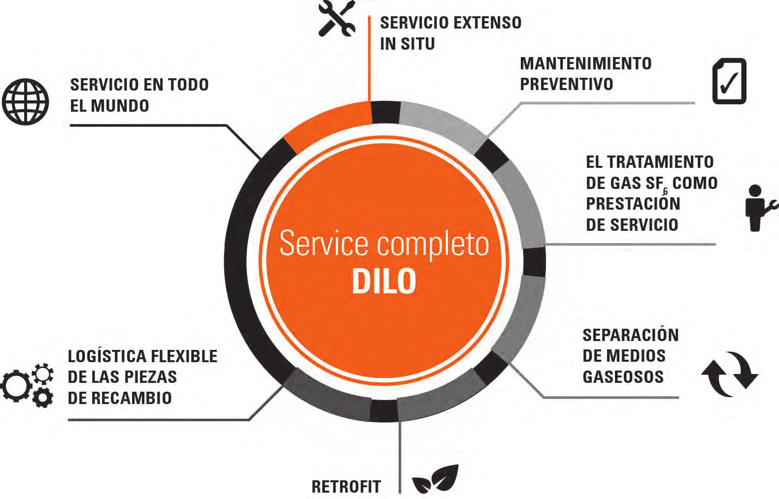 Servicios Le damos la bienvenida a DILO, ya que hemos ampliado nuestros servicios para múltiples productos teniendo en cuenta los requisitos de nuestros clientes, socios de ventas y mercados en todo