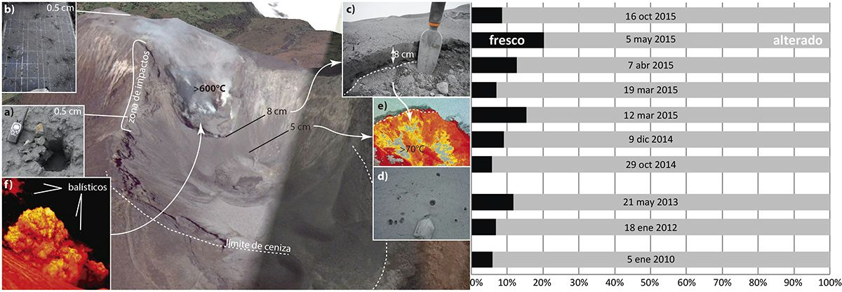 Figura 10. Izquierda: Representación en Google Earth de la caída de material por la erupción del 16 de octubre.