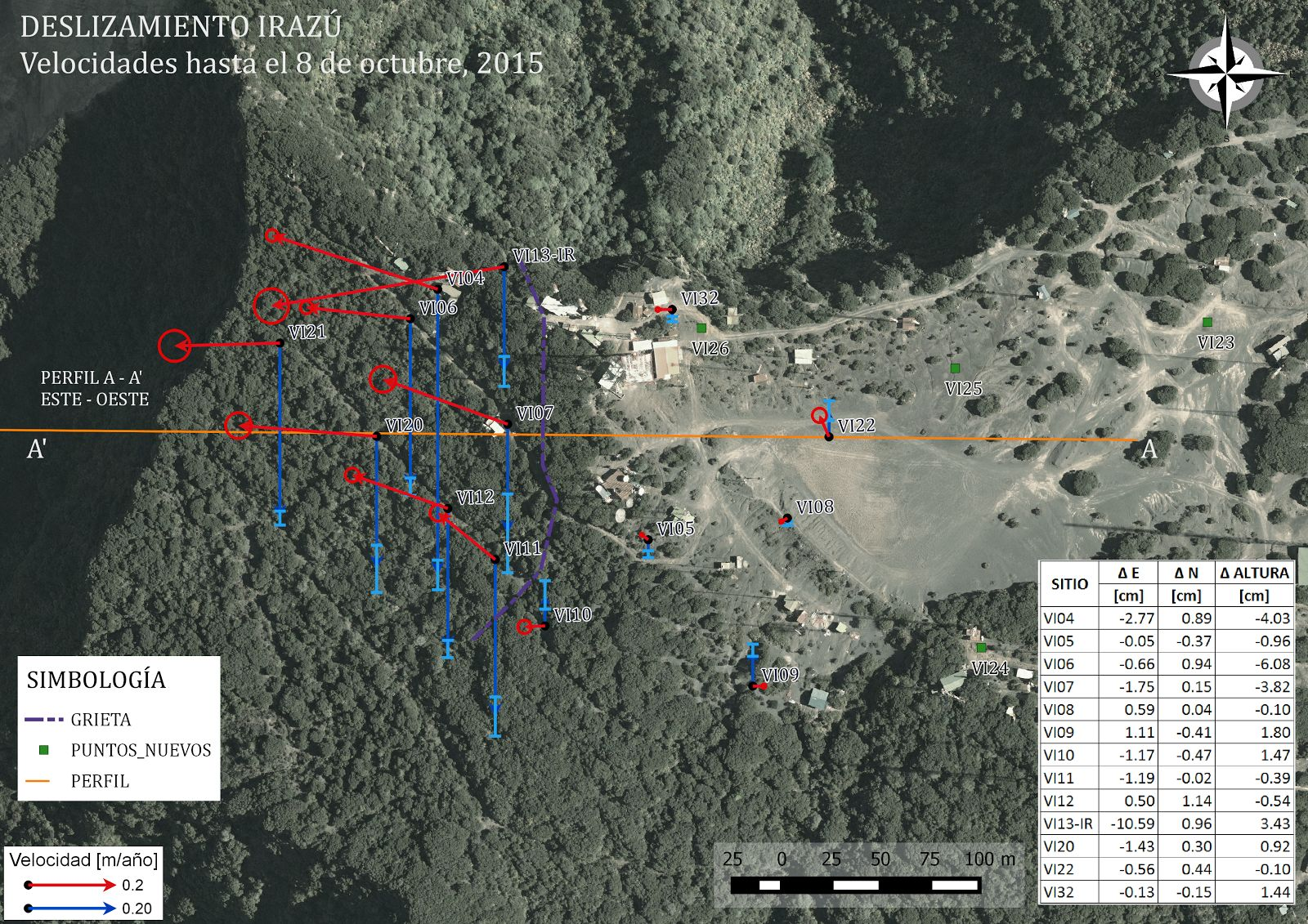 Figura 12. Mapa de velocidades anuales en metros de los sitios GNSS ubicados sobre la zona próxima al deslizamiento en el volcán Irazú.