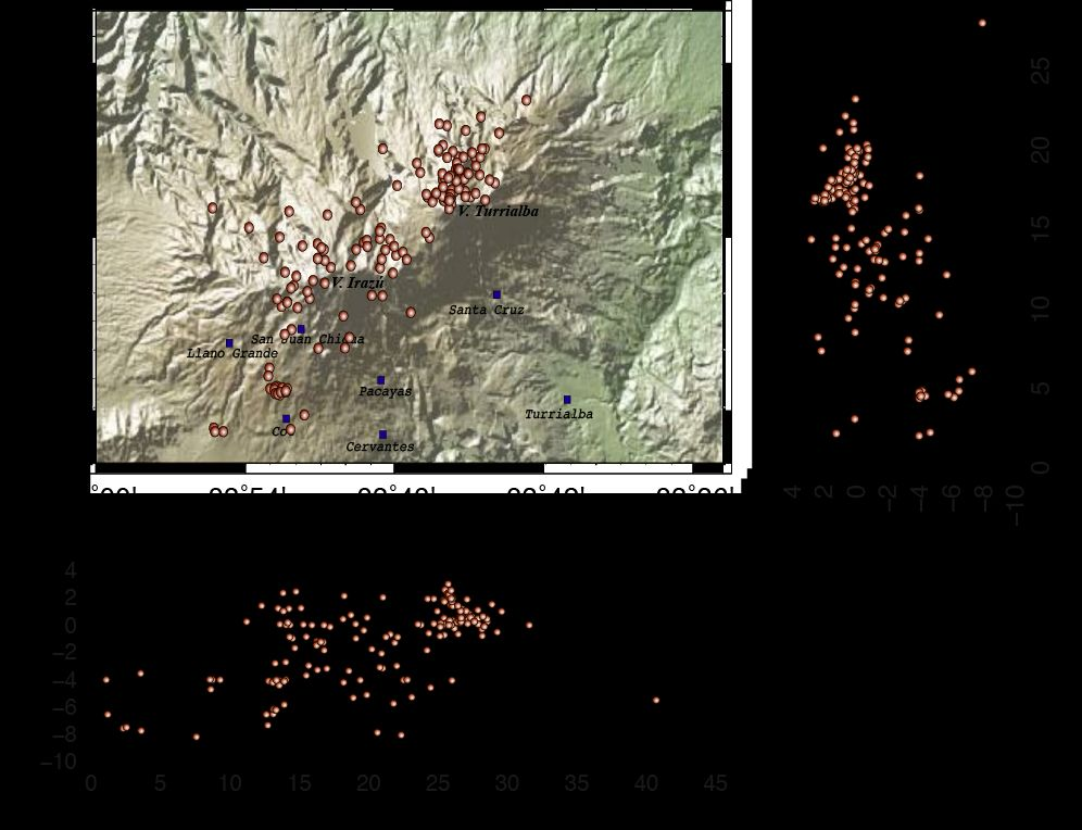Figura 3. Mapa muestra los epicentros de los sismos tectónicos registrados durante el mes de octubre, 2015. Las secciones transversales pasan por el cráter activo del volcán Turrialba.