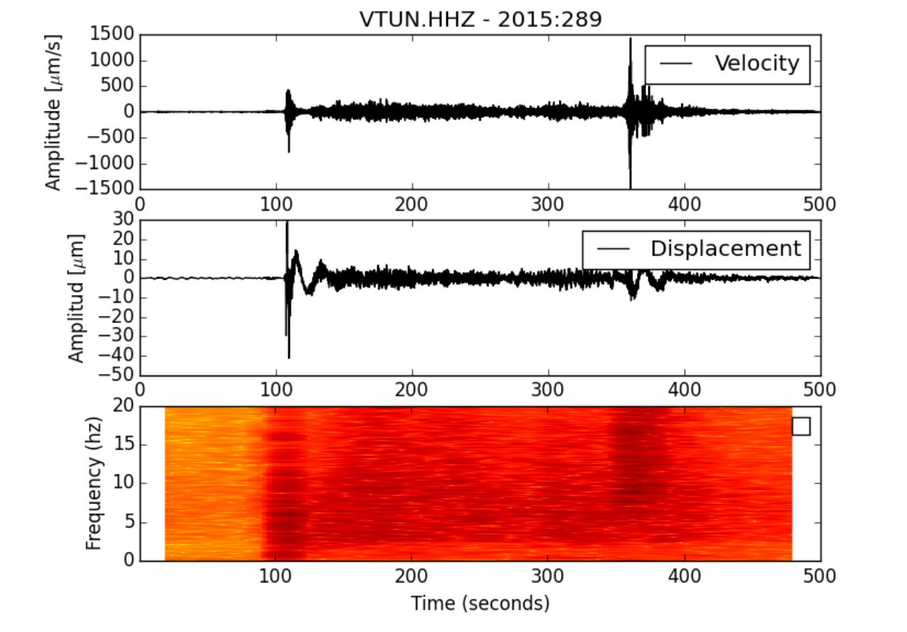b) Tremor volcánico de alta frecuencia (Arriba: sismograma, centro: espectrograma y abajo: espectro de frecuencias).