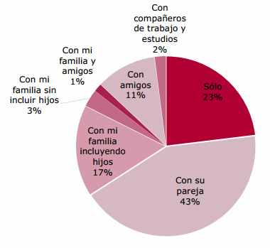 Grupturístic Porcentaje sobre total. Año 2012. Fuente: ITE.
