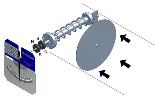 2 Principio de funcionamiento Un caudalímetro de disco de choque se basa en la medición indirecta de la fuerza que se ejerce sobre un disco suspendido en el trayecto donde circula un fluido a una