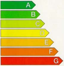 LA CERTIFICACIÓN ENERGÉTICA: RD 47/2007 Objetivo de la escala de calificación?