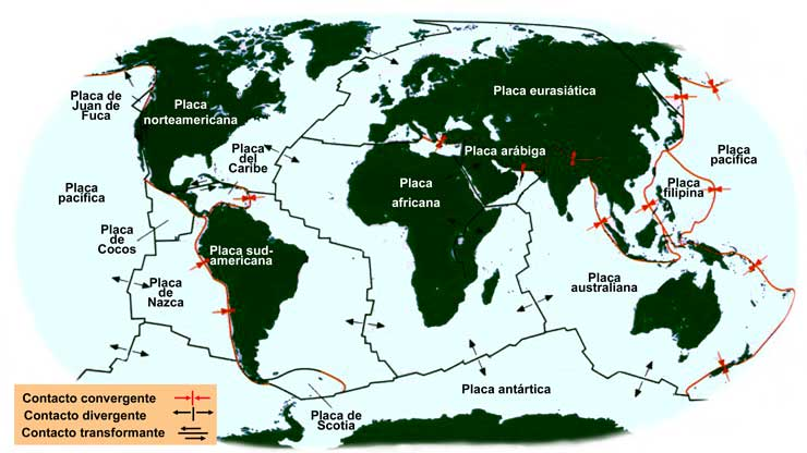 Según contengan continentes u océanos serán continentales, marinos o mixtos. La mayoría son placas mixtas ya que poseen litosfera continental y oceánica.