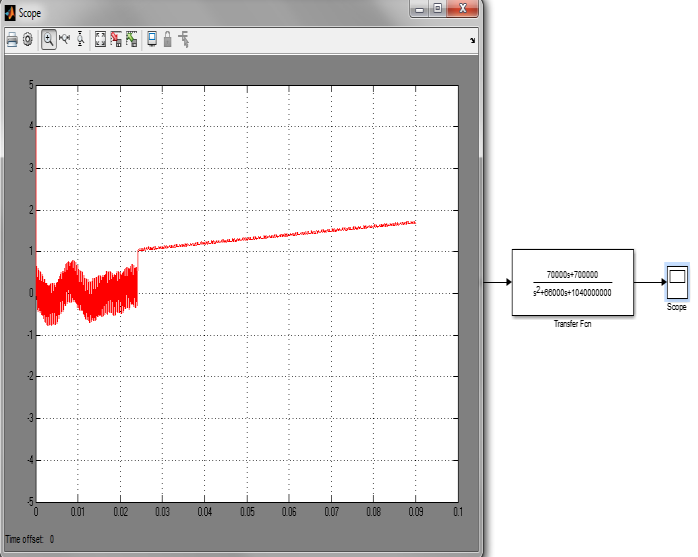 8 Grafico de a(t) usando el software Matlab teniendo en cuenta los datos