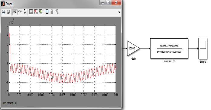 a(t) sin ruido usando software Matlab Figura 1 Señal No Amplificada Señal a(t)